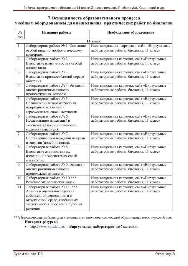 Лабораторные Работы По Биологии С Ответами Лабораторные Работы По Биологии С Ответами